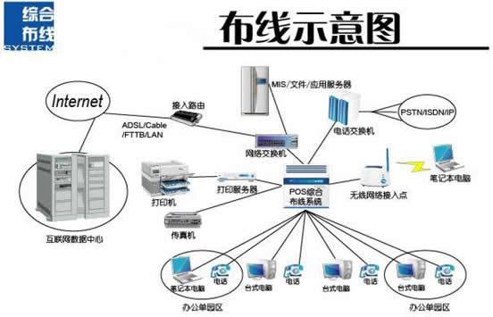 消除信息孤岛 建立数据中心统一监控流程
