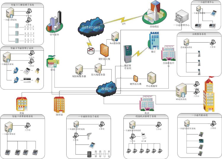 国内未来综合布线市场发展九大看点
