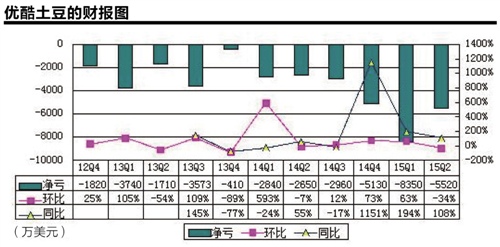 马云45亿美元收购优酷土豆